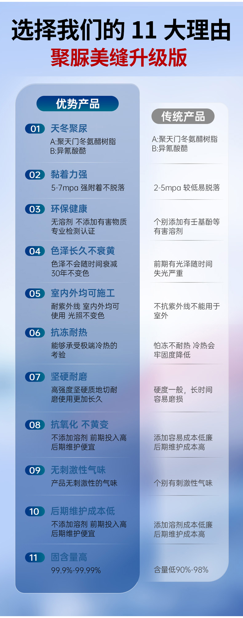 聚脲彩砂美缝剂